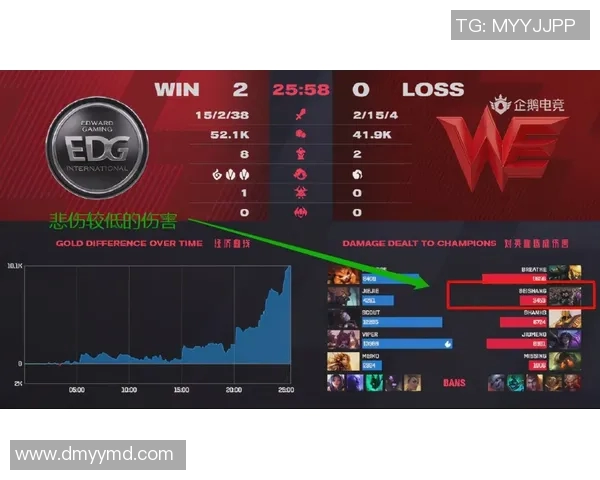 深入分析EDG战队防守策略与战术布局的成功之道 深入分析EDG战队防守策略与战术布局的成功之道